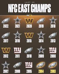 nfc east history
