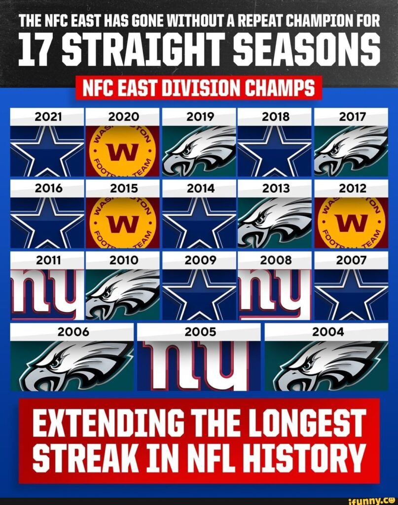 nfc east history
